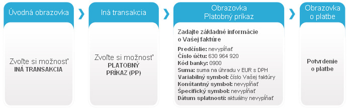 Zvoľte možnosť iná transakcia a platobný príkaz a zadajte údaje