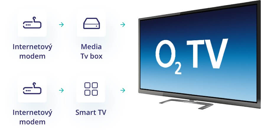 O2 TV